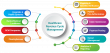 Healthcare Revenue Cycle Management Market Set to Witness Significant Growth by 2025-2032: Athena health, Inc.