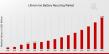 Lithium-ion Battery Recycling Market to Grow CAGR of 17.93% by 2035 | Redwood Materials, Krebs and Riedel, Neometals