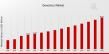 Genomics Market Expected to Hit USD 90.0 Billion by 2035 with a Remarkable 7.5% CAGR