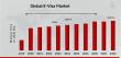 E-Visa Market CAGR to be at 11.1% By 2032 | Digitizing Travel With Secure E-Visa Systems