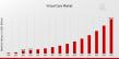 Virtual Care Market Projected to Reach USD 250.0 Billion, with a Robust 23.09% CAGR Till 2035