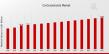 Corticosteroids Market Forecasted to Reach USD 75.0 Billion By 2035, at an Impressive 2.41% CAGR