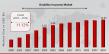 Disability Insurance Market to Observe Highest Growth of USD 15.35 billion with Growing CAGR of 11.12% by 2034