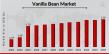 Vanilla Bean Market Set to Reach USD 2.96 Billion by 2034, Driven by Demand for Natural and Organic Products
