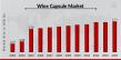 Wine Capsule Market Projected to Reach USD 3.71 Billion by 2034, Driven by Sustainability and Premiumization Trends