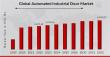Automated Industrial Door Market to hit USD 4,695.67 Million by 2032 with 7.28% CAGR | Maviflex, Novoferm GmbH, HDS