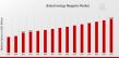 Biotechnology Reagents Market to Hit USD 75.6 Billion by 2035, Growing at 4.5% CAGR from 2025–2035