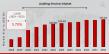 Auditing Services Market to Skyrocket to 379.84 Billion by 2032 at 5.70% CAGR