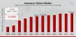 Insurance Claims Market Size Forecasted to Grow at 12.90% CAGR, Reaching USD 519.21 Billion by 2032