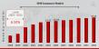 SME Insurance Market Anticipated to Attain 45.61 billion By 2032, at 6.50% CAGR