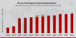 On-line Total Organic Carbon Analyzer Market poised for growth with 4.98% CAGR by 2032 | Xylem, Metrohm, SUEZ, Shimadzu