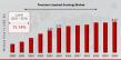 Precision Livestock Farming Market Is Likely to Reach a Valuation of Around $8.37 Billion by 2034