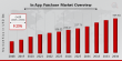 In-App Purchase Market Anticipated to Grow to USD 505.68 Billion at a 9.25% CAGR by 2034