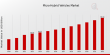 Micro-Hybrid Vehicles Market to Double, Hitting USD 92 Billion by 2032 at 7.84% CAGR