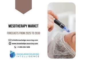 Mesotherapy Market
