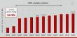 CRM Analytics Market to Reach USD 25.41 Billion by 2032 | Accelerates Business Intelligence and Customer Engagement
