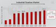 Industrial Gearbox Market Set to Witness 4.60% CAGR By 2030 | Sew-Eurodrive, Dana Limited, GearTec, David Brown
