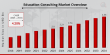 Education Consulting Market to Reach USD 4.56 Billion by 2034 | Rising Demand for Tailored Academic and Career Guidance