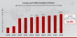 Energy and Utility Analytics Market to Reach USD 12.8 Billion by 2032 | Growth Accelerates with Advanced Data Insights