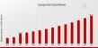Europe Fast Food Market Poised for Robust Growth Amidst Evolving Consumer Preferences and Technological Advancements