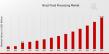 Brazil Food Processing Market Set to Surge to USD 41.05 Bn by 2035, Driven by Automation, Health Trends, & Export Demand