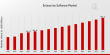 Enterprise Software Market to Reach USD 1,000 Billion by 2035 | Thrives Amid Digital Transformation Demand