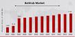 Bathtub Market USD 21.04 Billion by 2034 at 2.7% CAGR, Driven by Rising Demand for Luxury and Comfort in Bathrooms