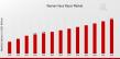 Women Face Razor Market to hit USD 3.5 Billion by 2032 at 6.73% CAGR, Driven by Growing Awareness of Personal Grooming