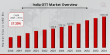 India OTT Market to Reach USD 1346.38 Billion by 2034 | Revolutionizing the Entertainment Experience in 2025