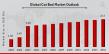 Cat Bed Market to hit USD 3.13 Billion by 2034 at 7.73% CAGR, Driven by Rising Pet Humanization Trend