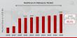 Healthcare in Metaverse Market CAGR to be at 48.3% By 2030 | Transforming Healthcare Delivery in the Metaverse