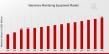 Veterinary Monitoring Equipment Market Forecasted to Reach USD 3.2 Billion By 2035, at an Impressive 4.03% CAGR