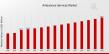 Ambulance Services Market Projected to Reach USD 49.0 Billion, with a Robust 4.27% CAGR Till 2035