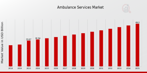 Ambulance Services Market