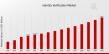 Identity Verification Market to Hit $30.0 Billion By 2035, Securing Identities With Digital Verification Tools