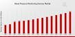 Blood Pressure Monitoring Devices Market Expected to Hit USD 8.62 Billion by 2035 with a Remarkable 5.41% CAGR