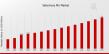 Veterinary MRI Market Set to Reach USD 2.5 Billion, with a Healthy 6.98% CAGR Till Forecasts 2035