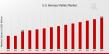 US Biomass Pellets Market Expanding at a Healthy 5.37% CAGR, To Reach a Value of $ 1.92 Billion by 2035