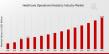 Healthcare Operational Analytics Market Anticipated to Reach USD 19.57 Billion, at a Notable 10.05% CAGR by 2035
