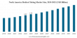 Medical Metal Tubing Market Size to Hit USD 14.22 billion by 2032, With CAGR of 6.7%