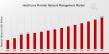 Healthcare Provider Network Management Market Projected to Reach USD 5.42 Billion, with a Robust 6.88% CAGR Till 2035