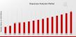 Bioprocess Analyzers Market to Reach USD 5.0 Billion by 2035, Growing at 6.78% CAGR | Mettler-Toledo International
