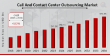 Call and Contact Center Outsourcing Market Forecast to Grow to USD 573.55 Billion by 2034 at a CAGR of 4.82%