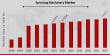 Spinning Machinery Market anticipated to grow at 3.3% CAGR, hitting USD 7,412.5 Billion in 2032 | Saurer AG, Rieter, SPA