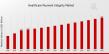 Healthcare Payment Integrity Market to Reach 6.0 USD Billion by 2035, Growing at a 4.43% CAGR | IBM Watson Health