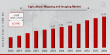 Agricultural Mapping and Imaging Market Set to Reach USD 10.79 Billion by 2034, Expanding at a CAGR of 8.34%