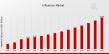 Influencer Market to Hit $40.0 Billion By 2035, Shaping Digital Trends With Influencer Marketing