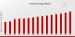 Antiemetic Drugs Market Size to Reach 30.4B USD by 2035, Growing at a CAGR of 3.62% | Teva Pharmaceuticals