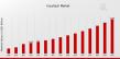 Insurtech Market to Hit $35.0 Billion By 2035, Innovating Insurance Through Technology Solutions