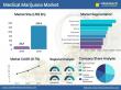 Medical Marijuana Market Set to Reach USD 270.6 Billion by 2035, with a CAGR of 21.7% from 2025 | Metatech Insights